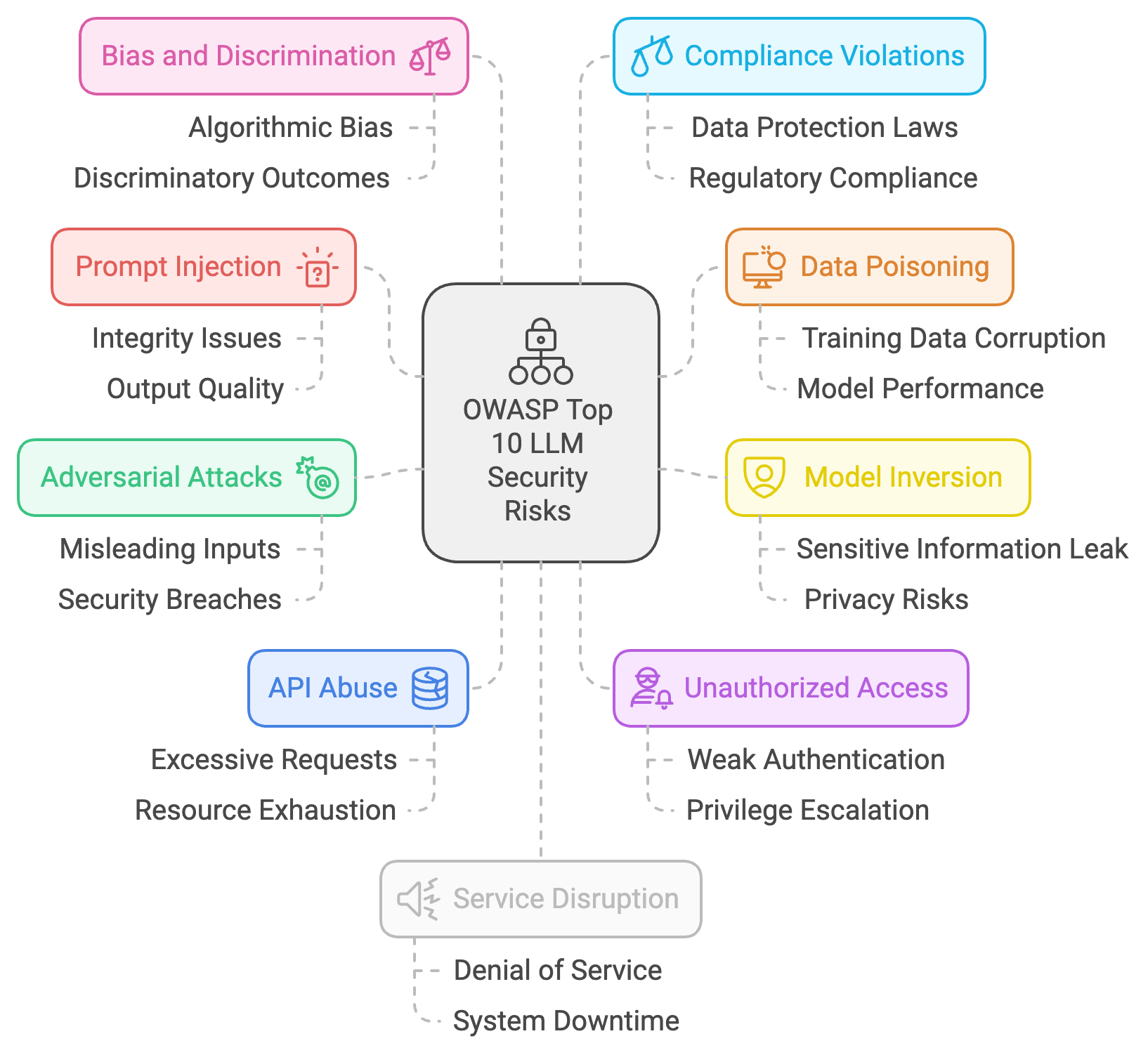 How Exposed Endpoints Increase Risk Across LLM Infrastructure