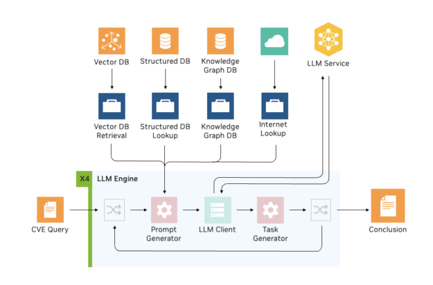 How LiteLLM Turned Developer Machines Into Credential Vaults for Attackers