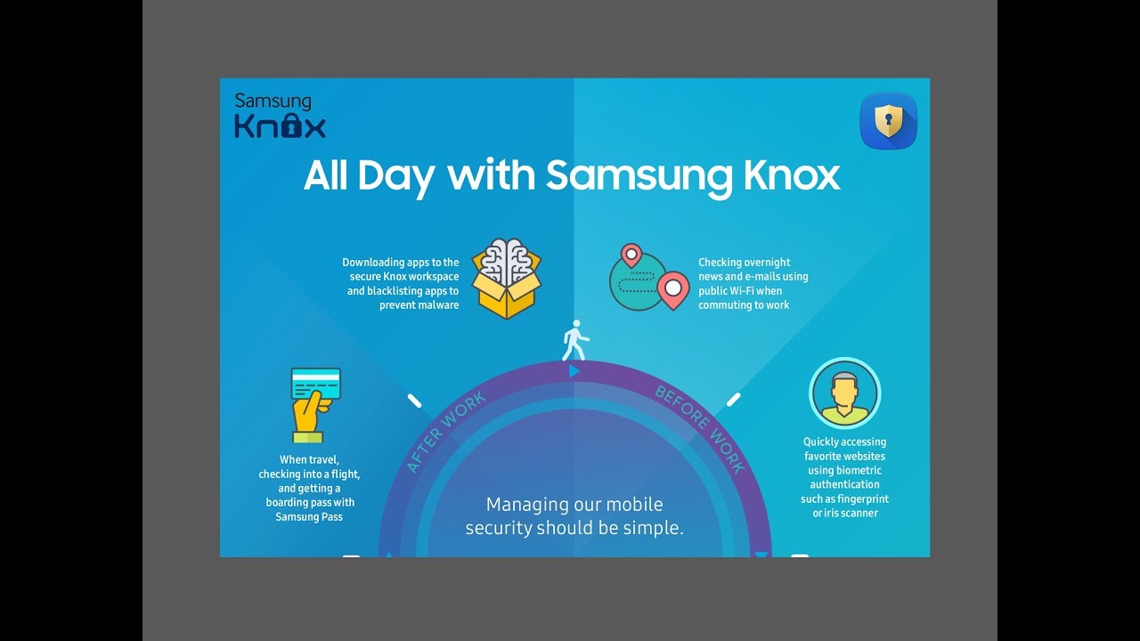 How Samsung Knox Helps Stop Your Network Security Breach