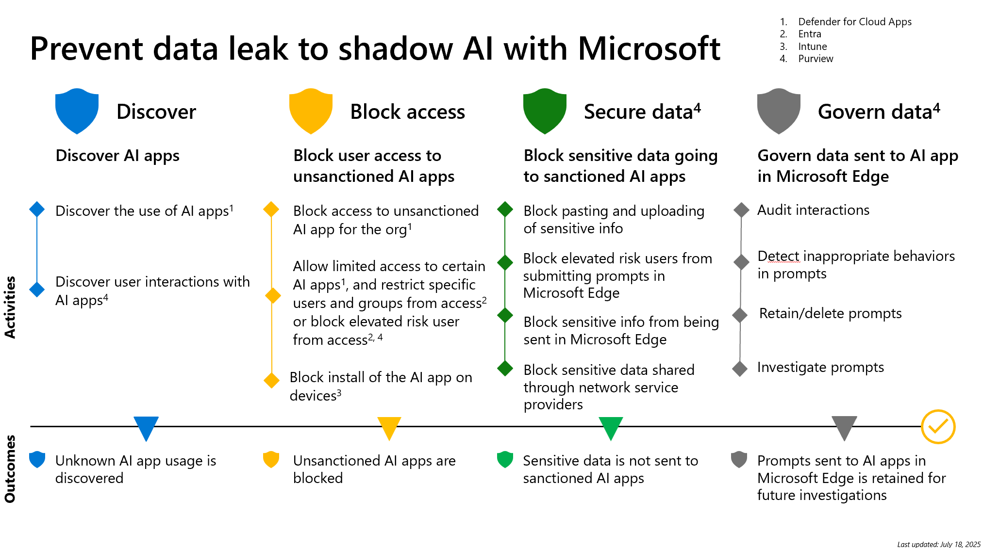 How to Stop AI Data Leaks: A Webinar Guide to Auditing Modern Agentic Workflows