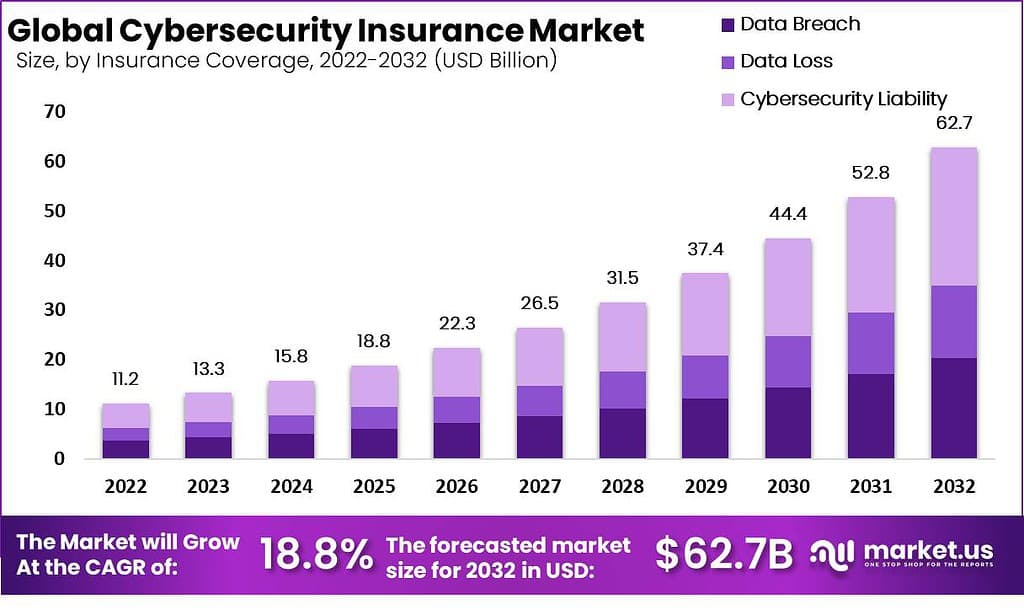 Identity Cyber Scores: The New Metric Shaping Cyber Insurance in 2026