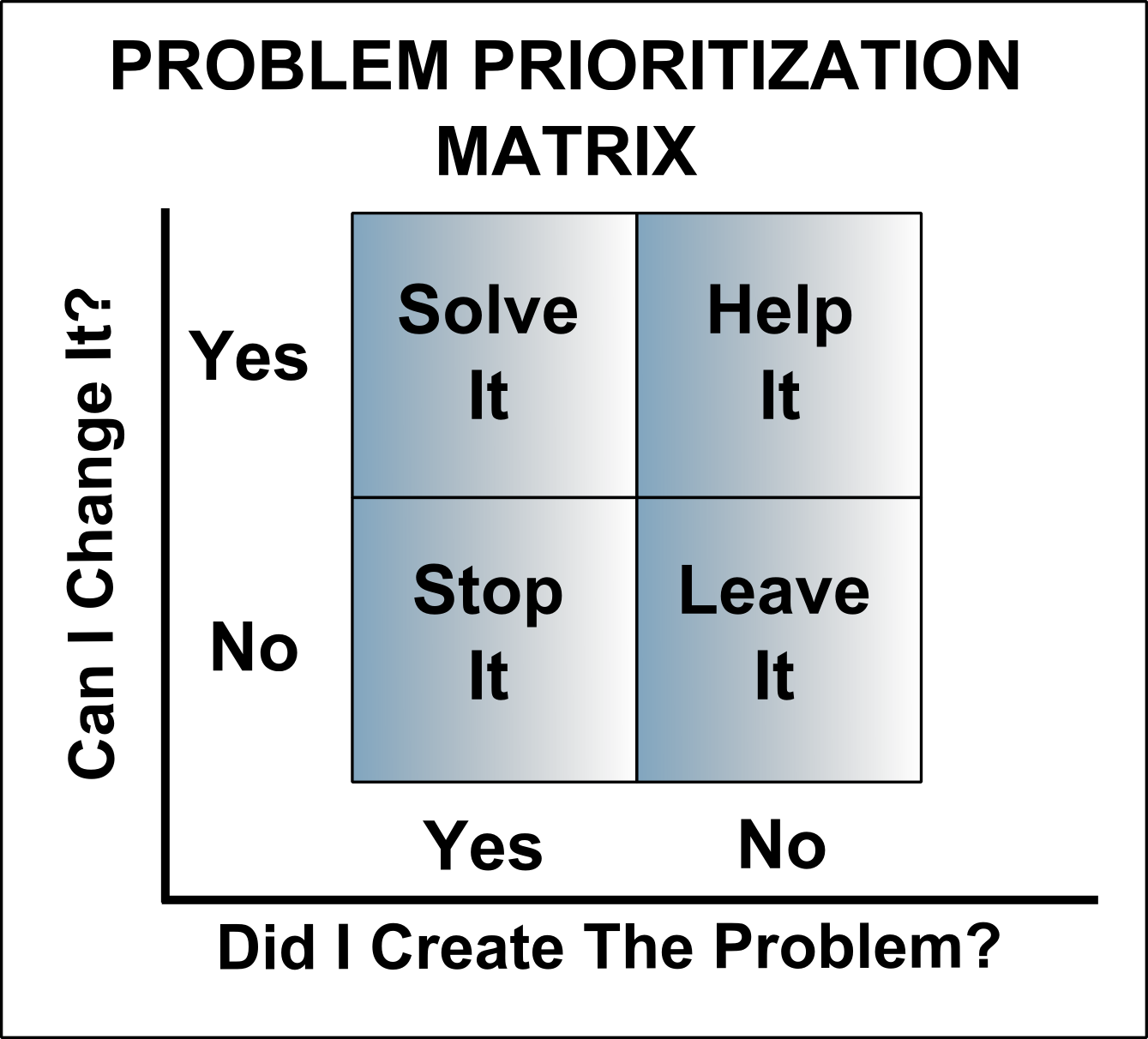 Identity Prioritization isn’t a Backlog Problem – It’s a Risk Math Problem