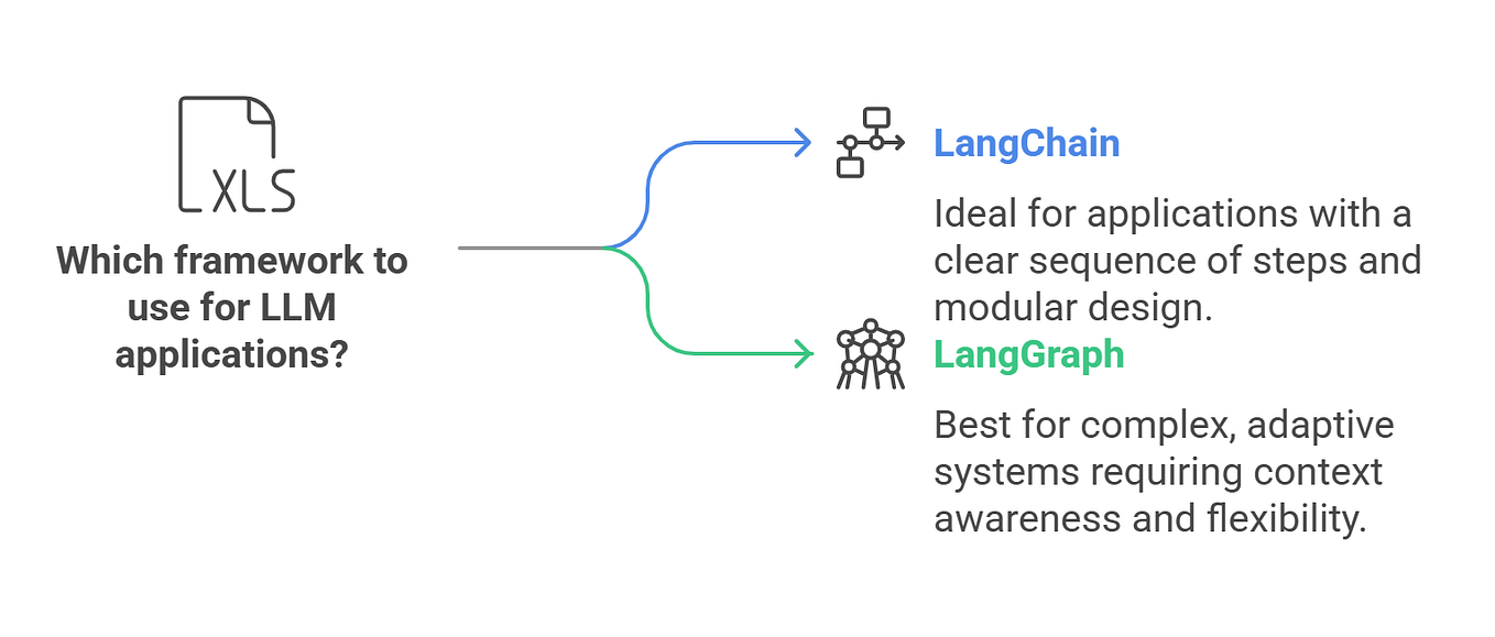 LangChain, LangGraph Flaws Expose Files, Secrets, Databases in Widely Used AI Frameworks