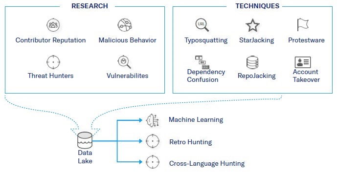 Malicious KICS Docker Images and VS Code Extensions Hit Checkmarx Supply Chain