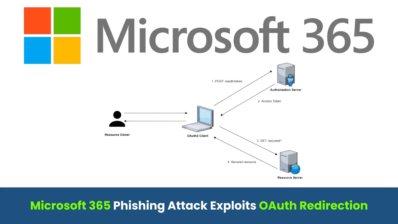 Microsoft Warns OAuth Redirect Abuse Delivers Malware to Government Targets