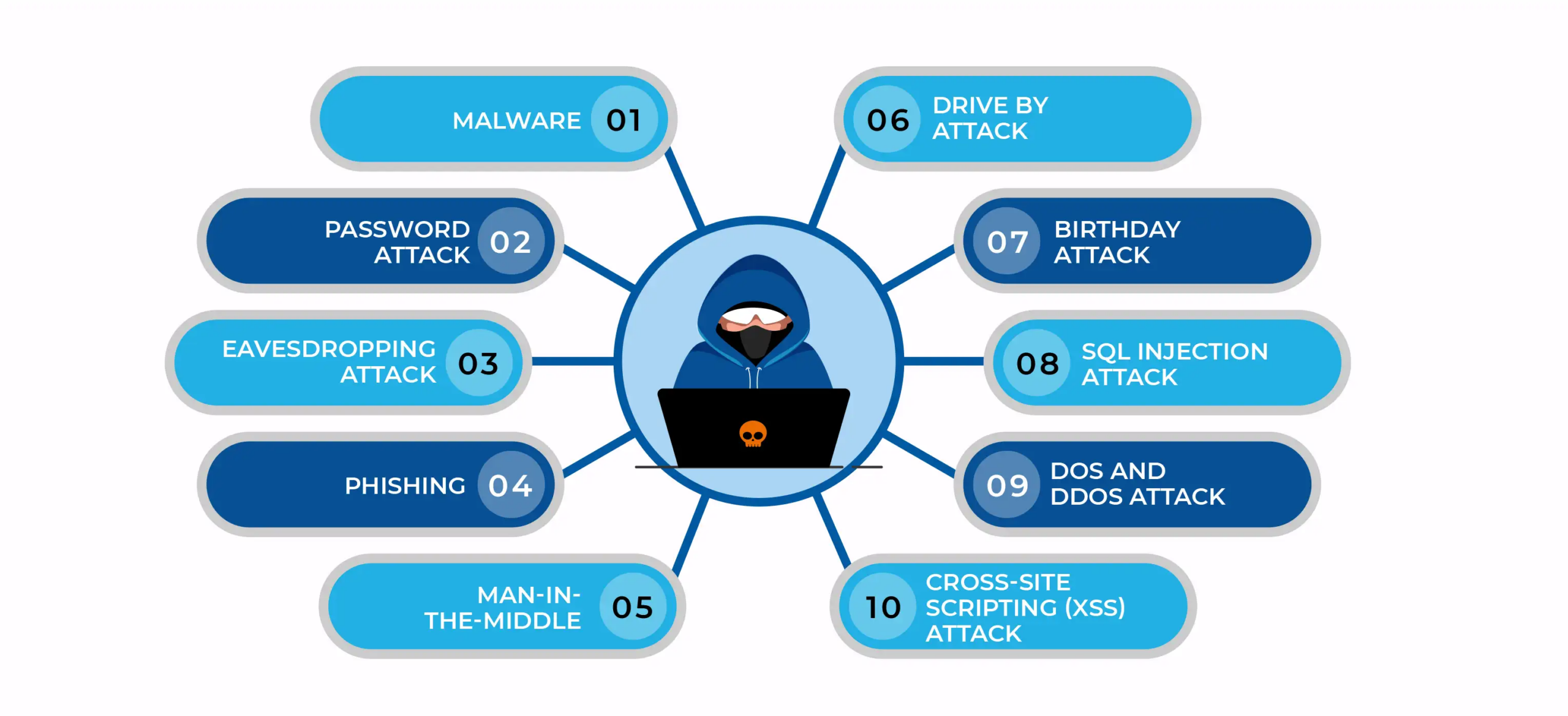 Multi-OS Cyberattacks: How SOCs Close a Critical Risk in 3 Steps
