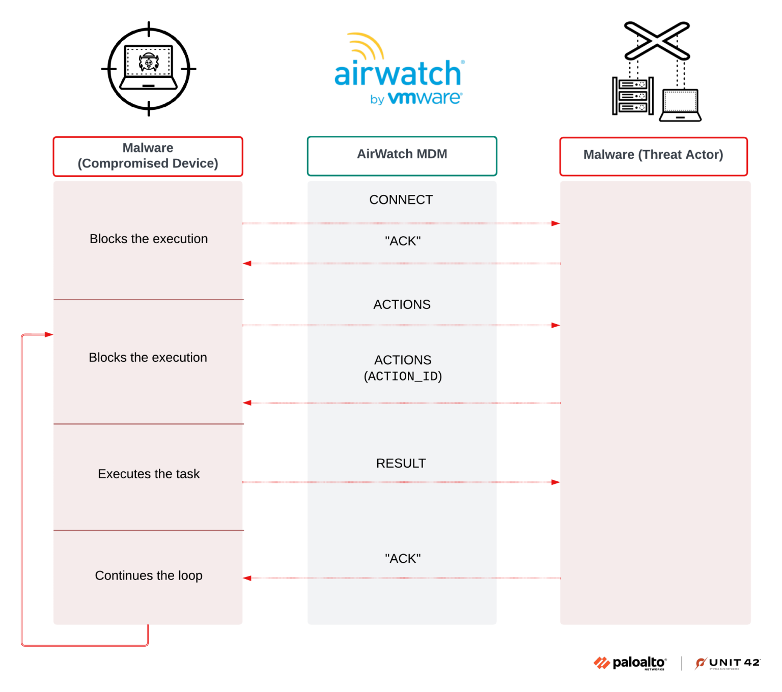Nation-State Hackers Deploy New Airstalk Malware in Suspected Supply Chain Attack