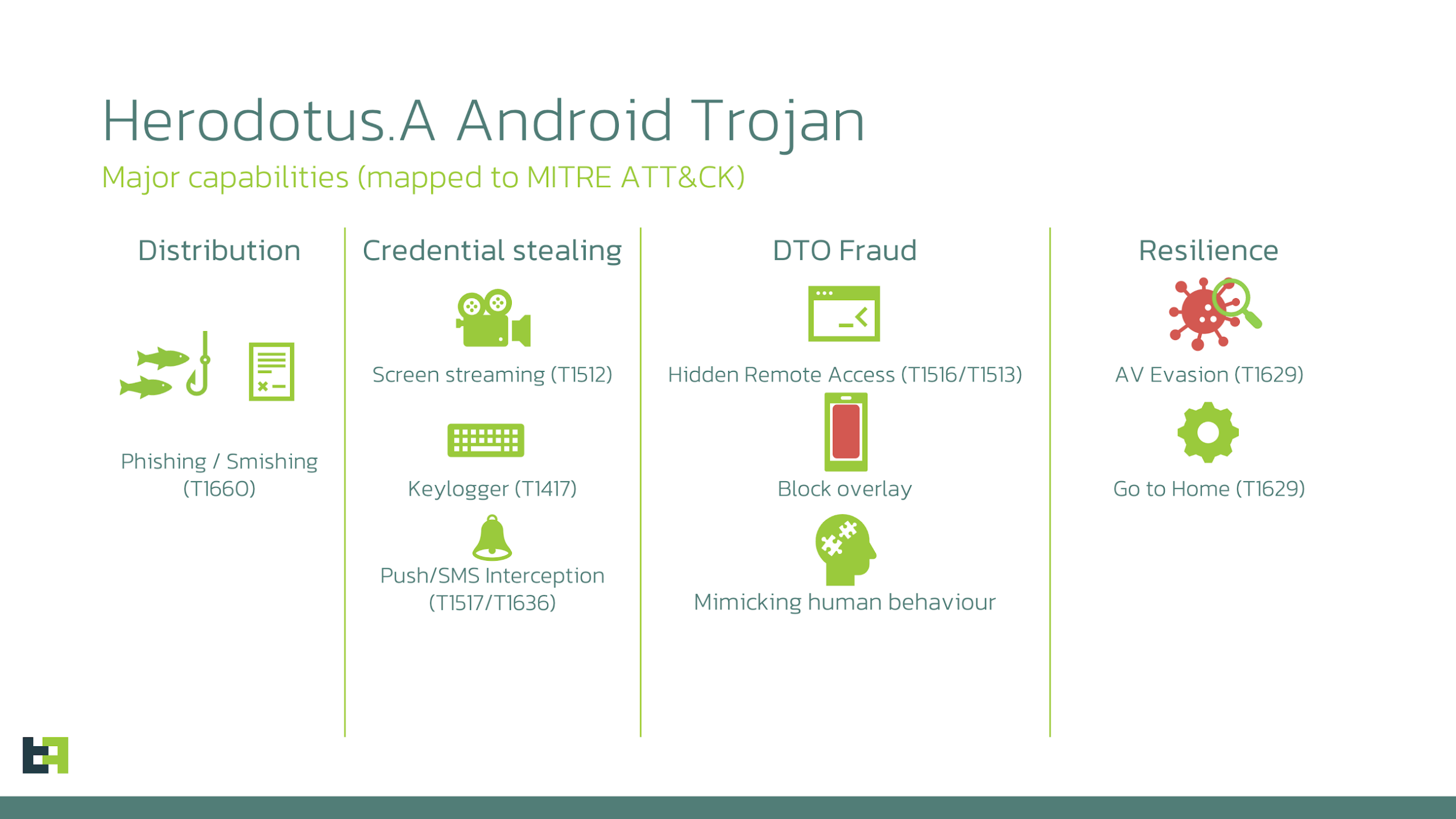 New Android Trojan ‘Herodotus’ Outsmarts Anti-Fraud Systems by Typing Like a Human