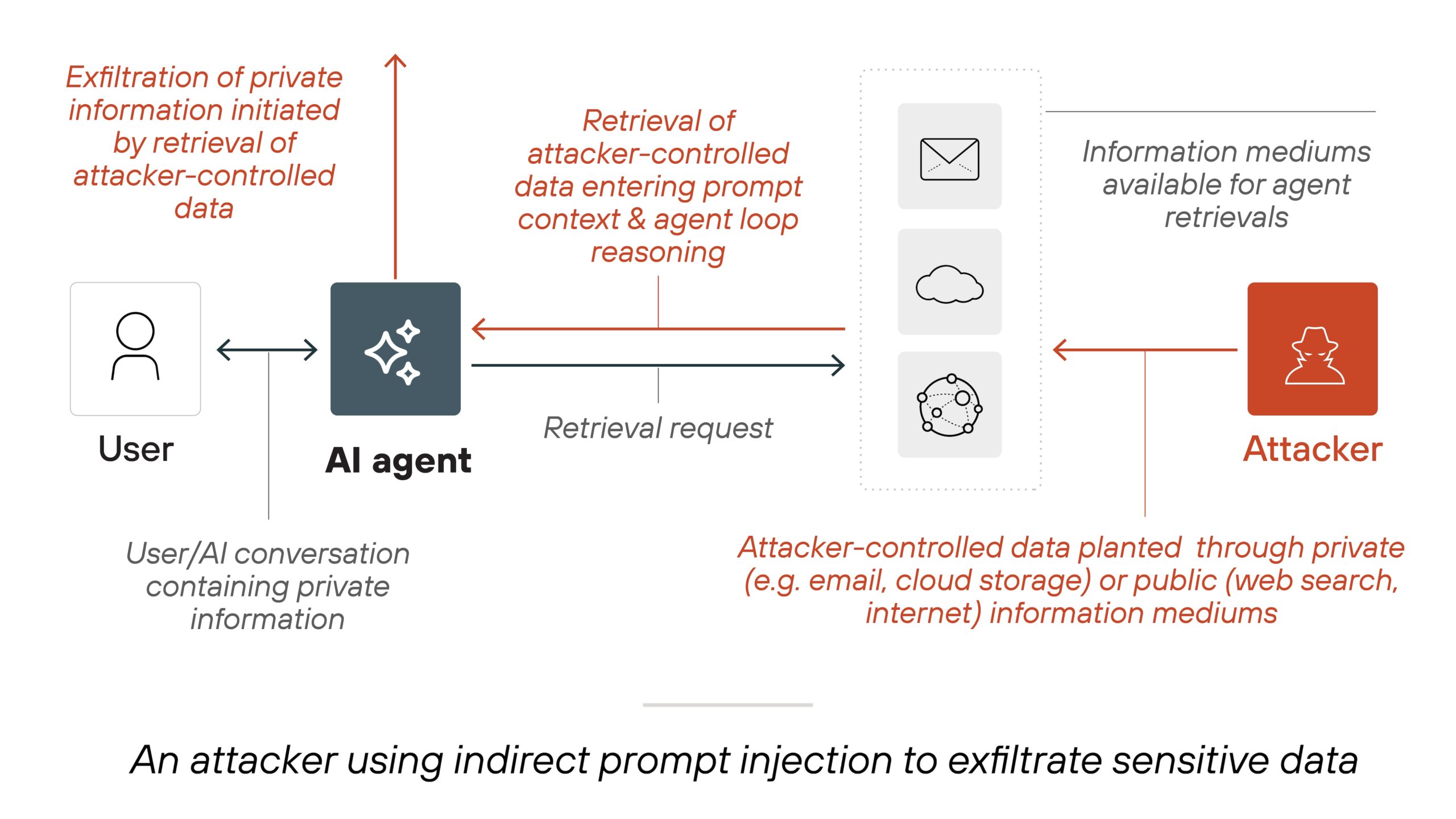 OpenClaw AI Agent Flaws Could Enable Prompt Injection and Data Exfiltration