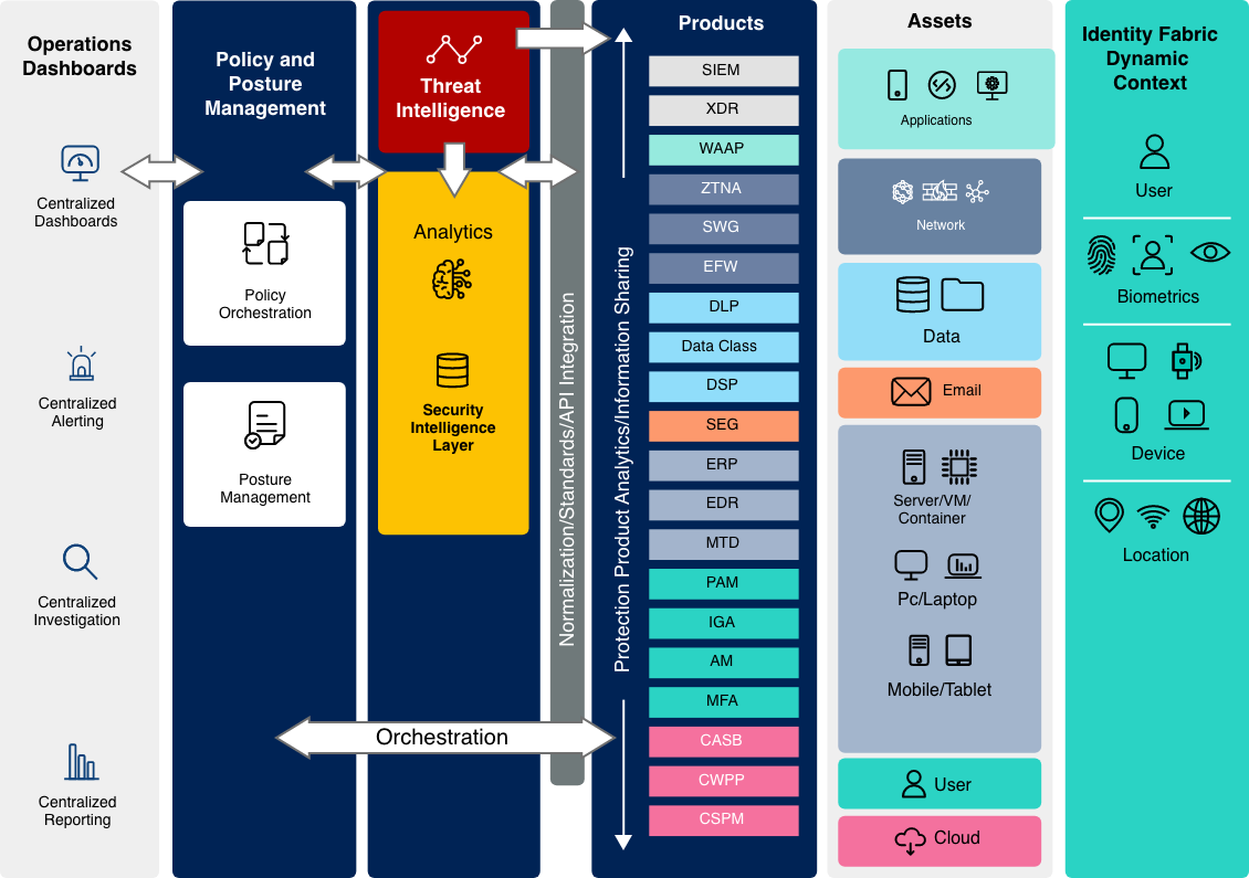 Product Walkthrough: How Mesh CSMA Reveals and Breaks Attack Paths to Crown Jewels