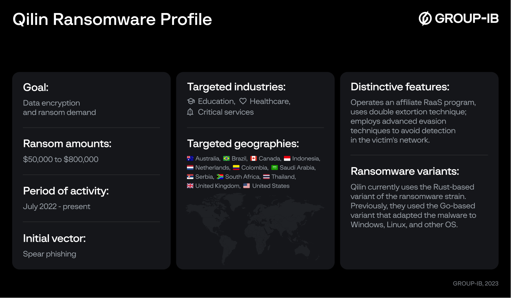 Qilin and Warlock Ransomware Use Vulnerable Drivers to Disable 300+ EDR Tools