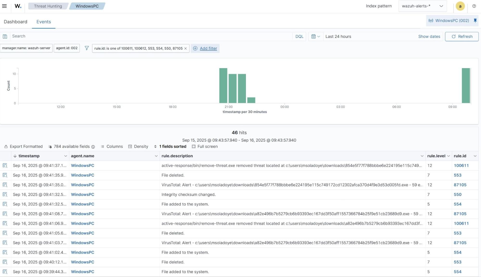 Ransomware Defense Using the Wazuh Open Source Platform