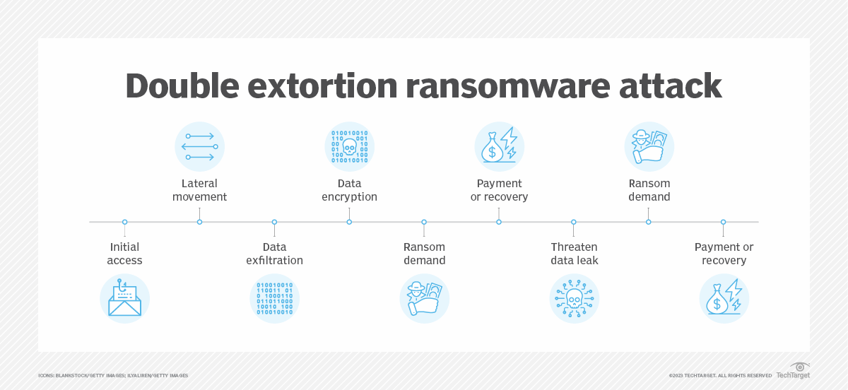 Ransomware Gangs Exploit Unpatched SimpleHelp Flaws to Target Victims with Double Extortion