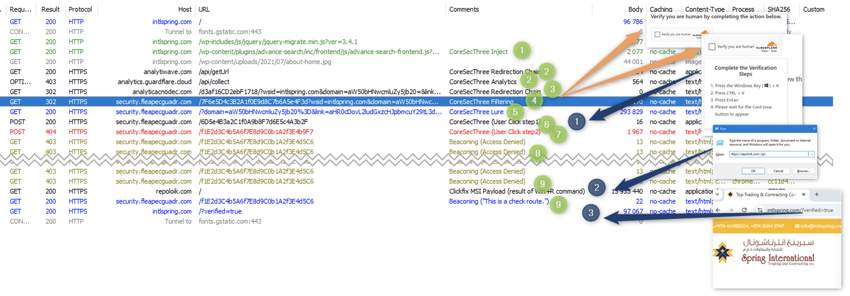 Researchers Expose TA585’s MonsterV2 Malware Capabilities and Attack Chain