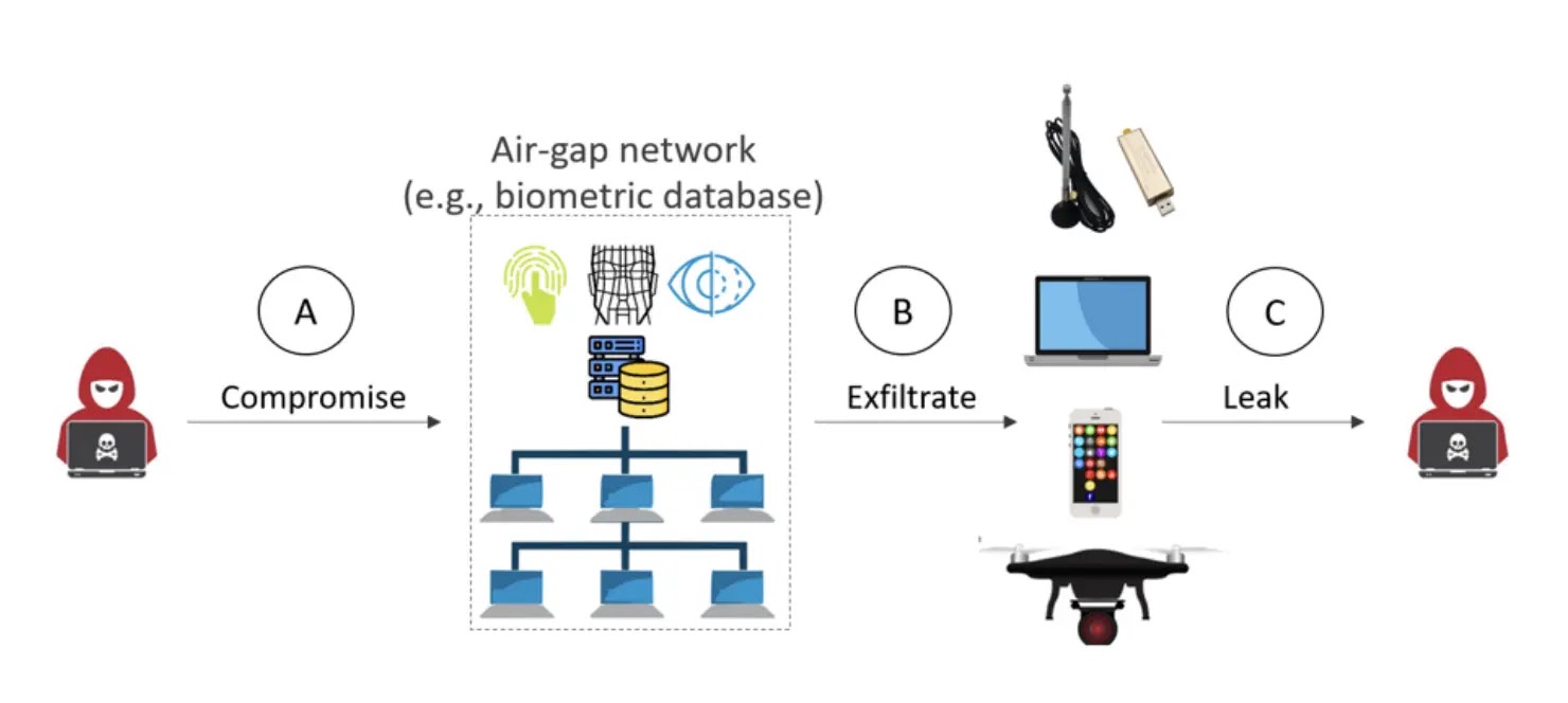 ScarCruft Uses Zoho WorkDrive and USB Malware to Breach Air-Gapped Networks