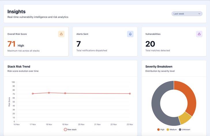 SecAlerts Cuts Through the Noise with a Smarter, Faster Way to Track Vulnerabilities