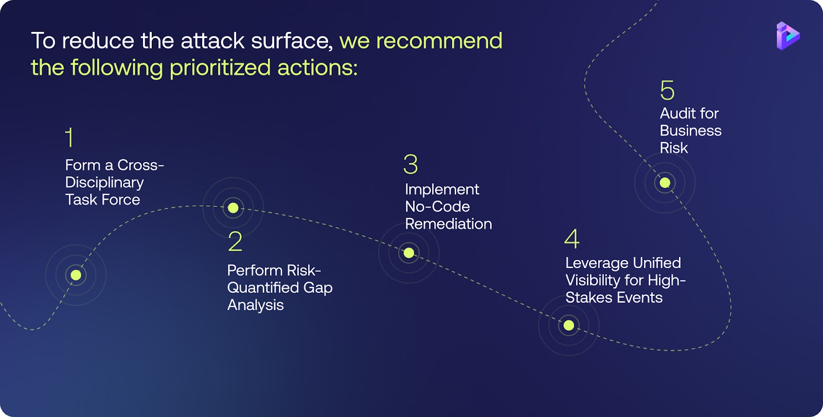 Shrinking the IAM Attack Surface through Identity Visibility and Intelligence Platforms (IVIP)