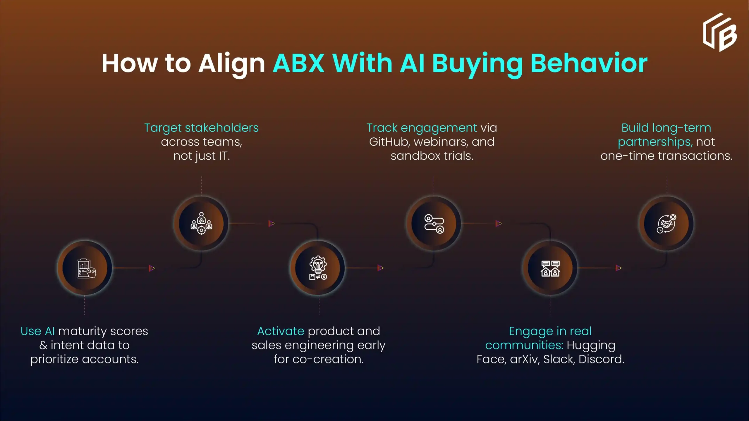 The Buyer’s Guide to AI Usage Control
