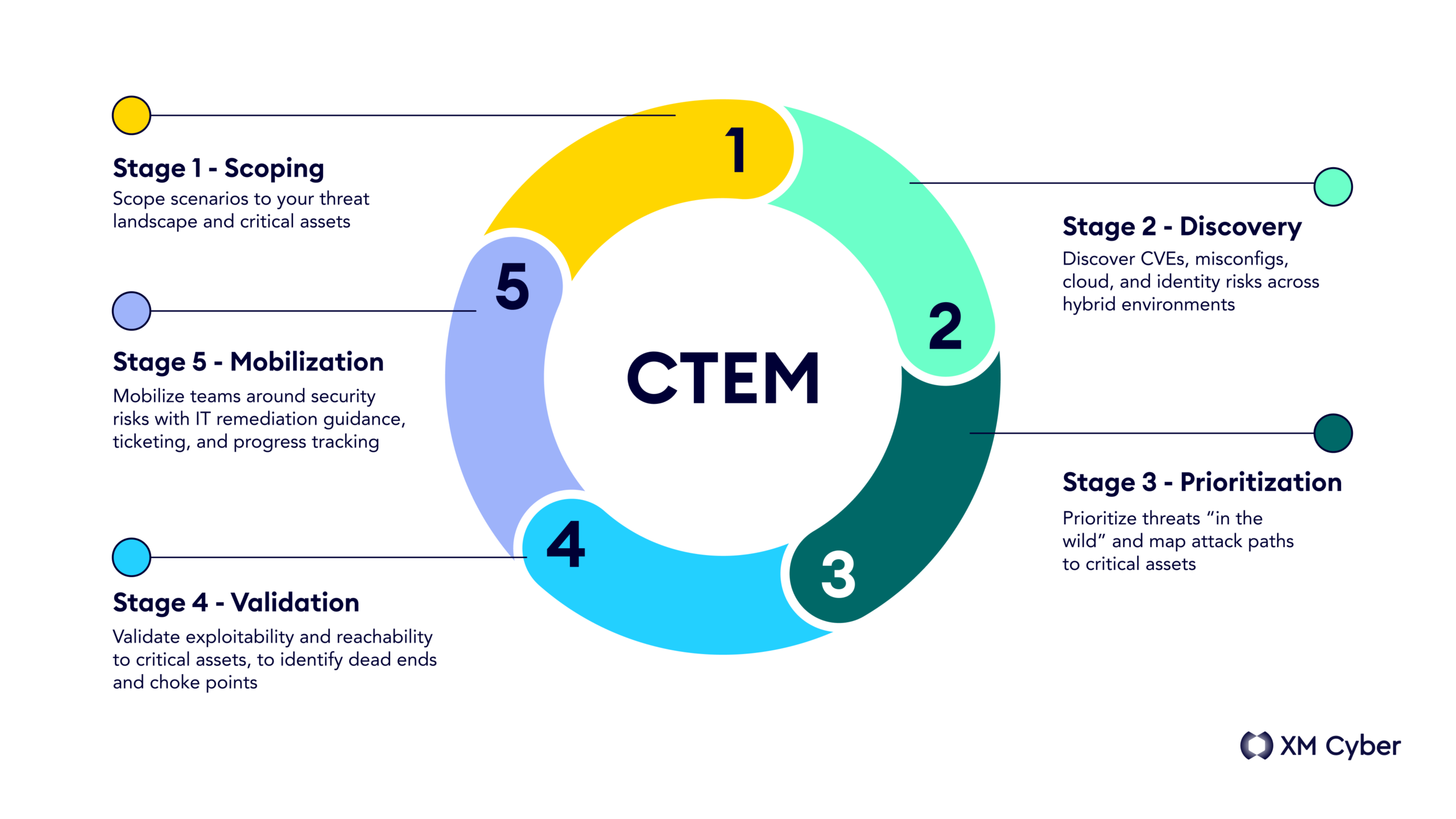 The CTEM Divide: Why 84% of Security Programs Are Falling Behind
