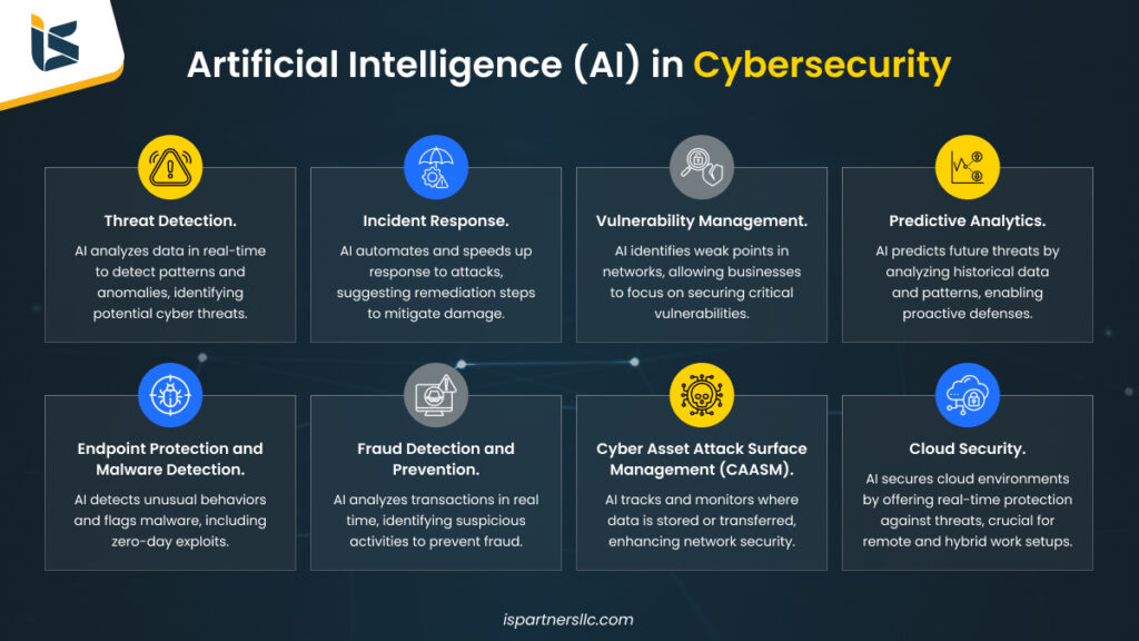 The Importance of Behavioral Analytics in AI-Enabled Cyber Attacks