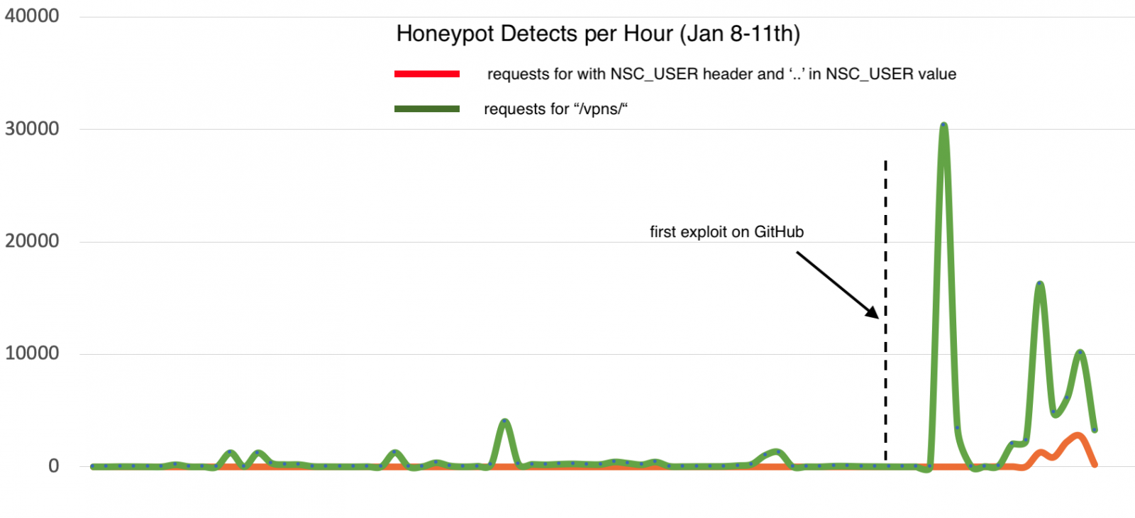 Threat Actors Weaponize HexStrike AI to Exploit Citrix Flaws Within a Week of Disclosure