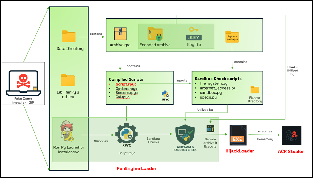 ThreatsDay Bulletin: Defender 0-Day, SonicWall Brute-Force, 17-Year-Old Excel RCE and 15 More Stories
