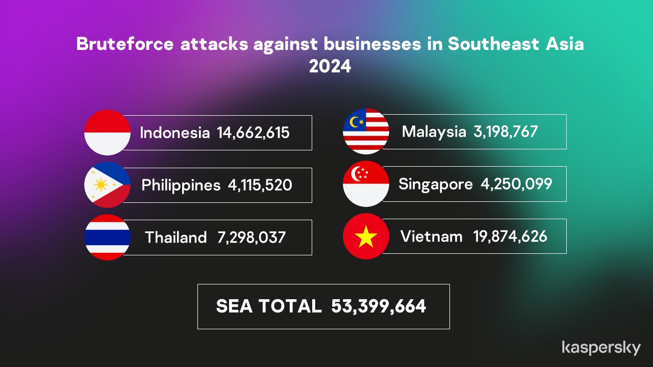 TrueConf Zero-Day Exploited in Attacks on Southeast Asian Government Networks