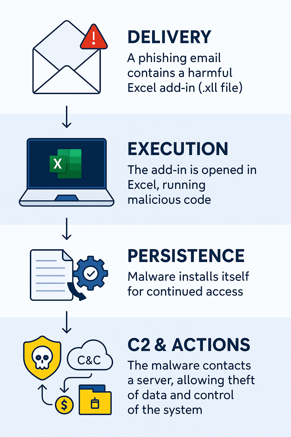 Ukraine Warns of CABINETRAT Backdoor + XLL Add-ins Spread via Signal ZIPs