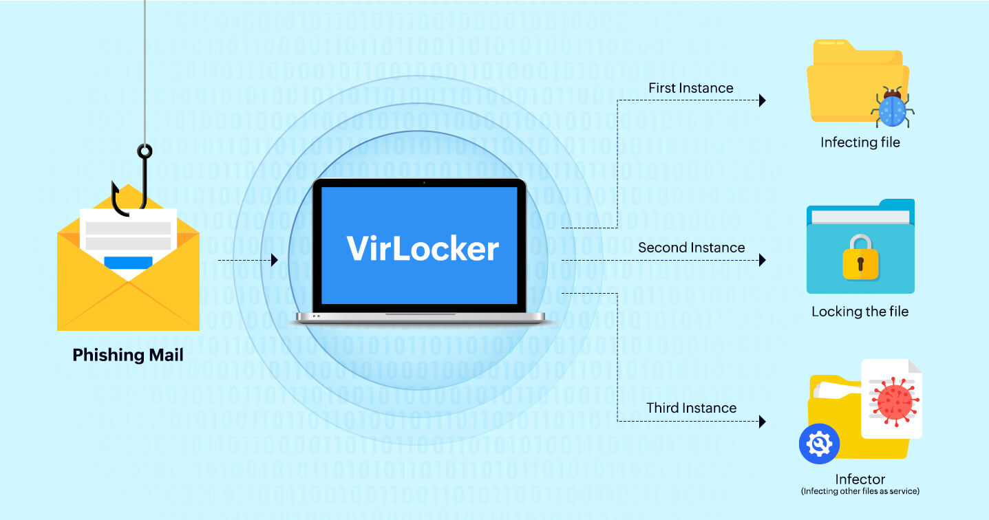 VolkLocker Ransomware Exposed by Hard-Coded Master Key Allowing Free Decryption