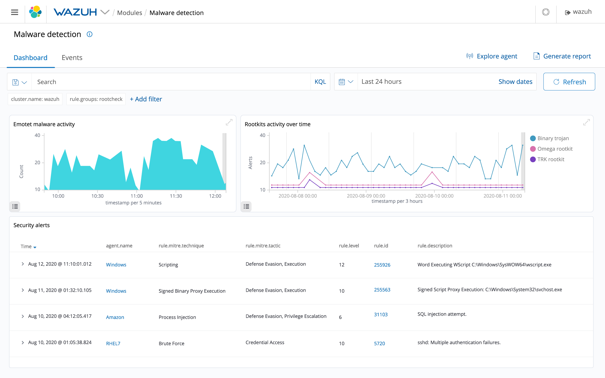 Wazuh for Regulatory Compliance