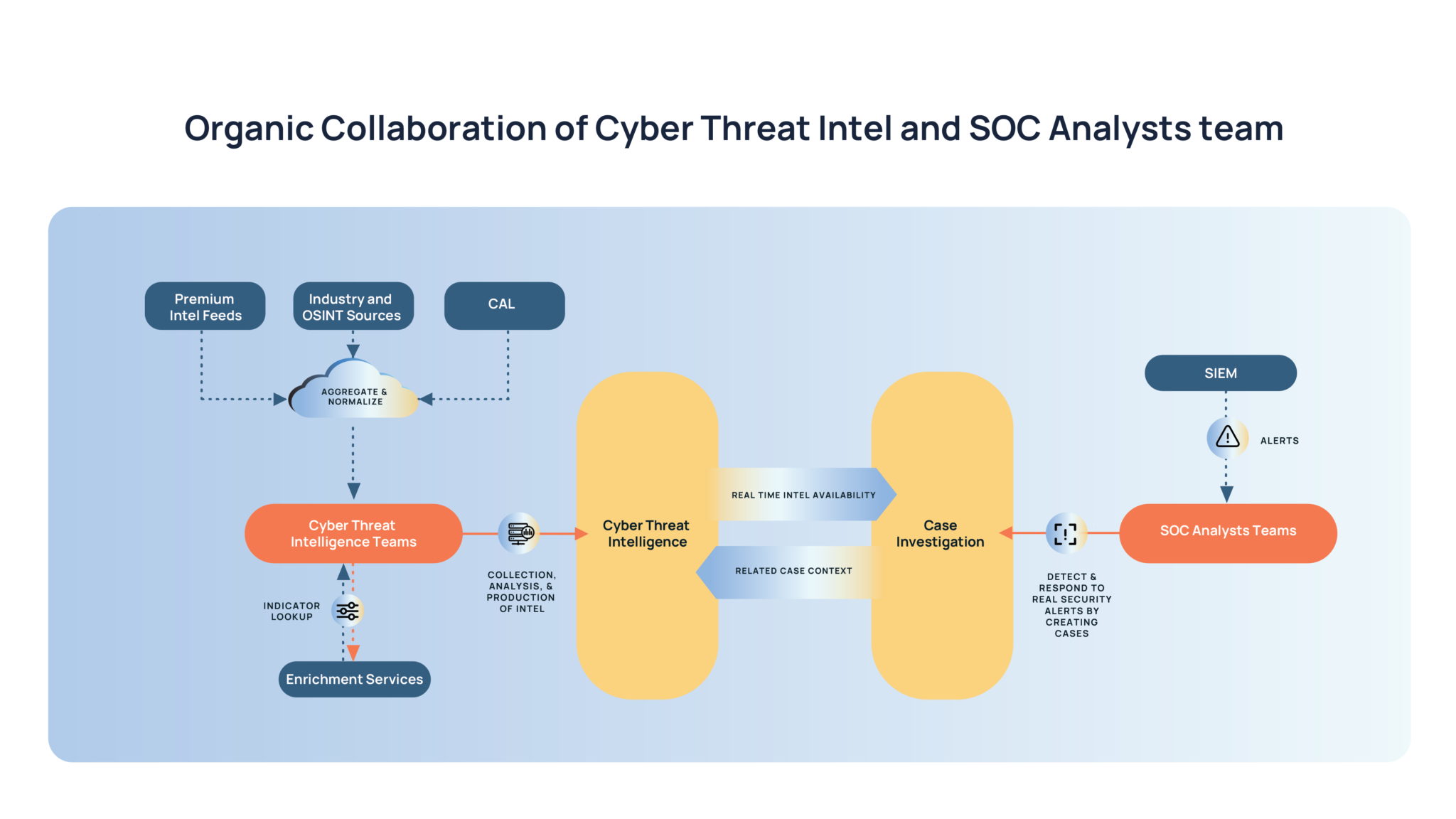 Webinar: How Modern SOC Teams Use AI and Context to Investigate Cloud Breaches Faster