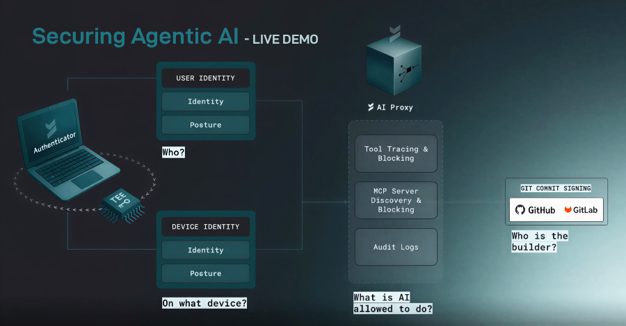 [Webinar] Securing Agentic AI: From MCPs and Tool Access to Shadow API Key Sprawl