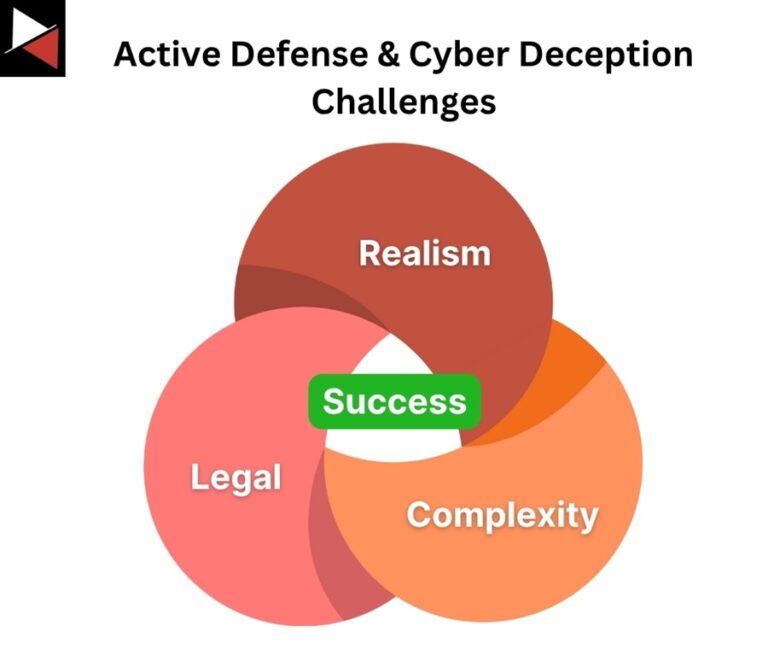 [Webinar] Stop Guessing. Learn to Validate Your Defenses Against Real Attacks