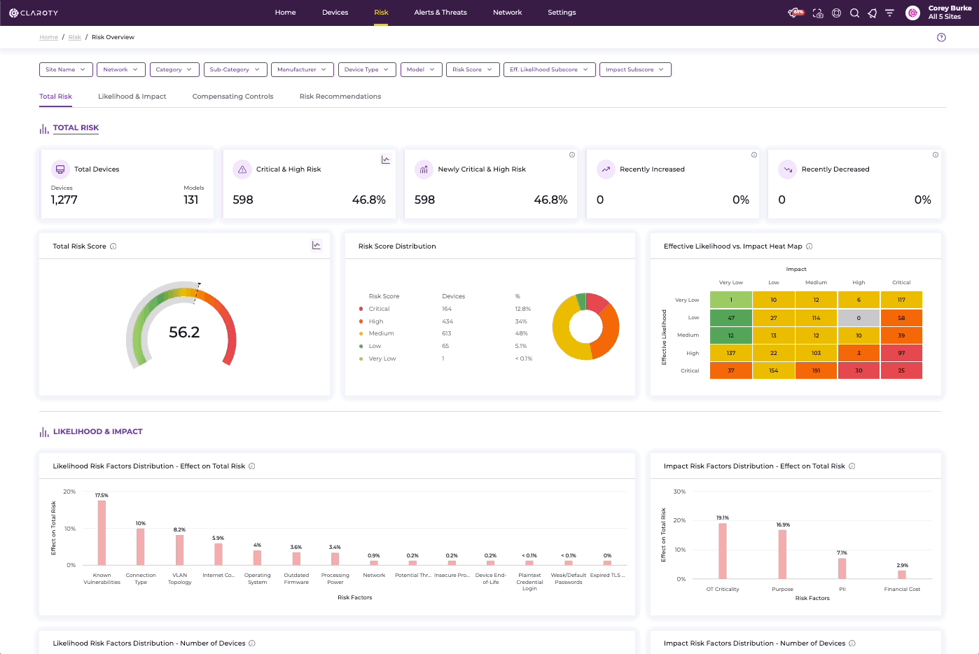 What to Look for in an Exposure Management Platform (And What Most of Them Get Wrong)