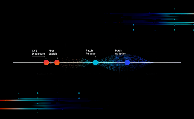 When Attacks Come Faster Than Patches: Why 2026 Will be the Year of Machine-Speed Security