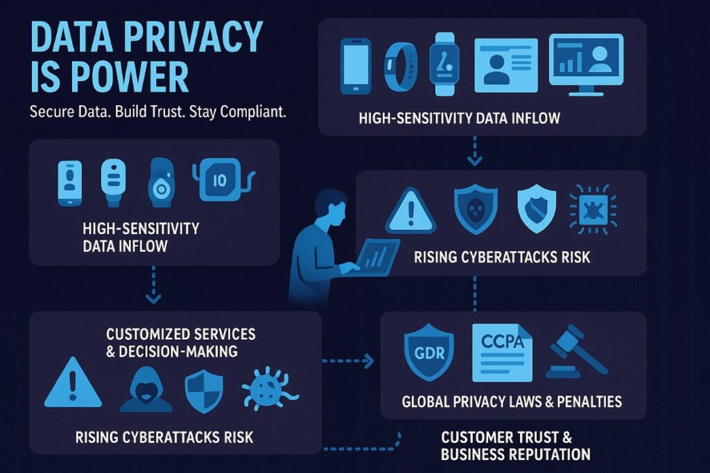 Why Data Security and Privacy Need to Start in Code