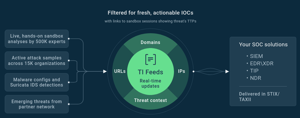 Why Early Threat Detection Is a Must for Long-Term Business Growth