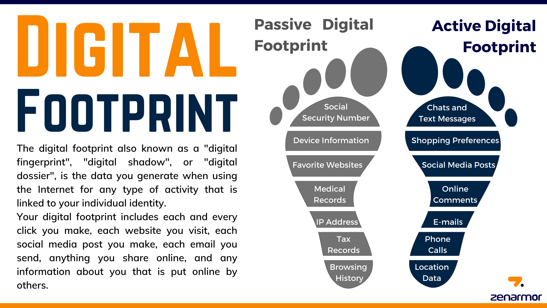 Your Digital Footprint Can Lead Right to Your Front Door