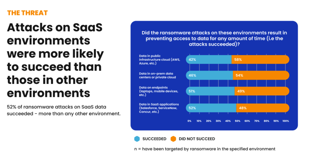 Cybercrime Groups Using Vishing and SSO Abuse in Rapid SaaS Extortion Attacks