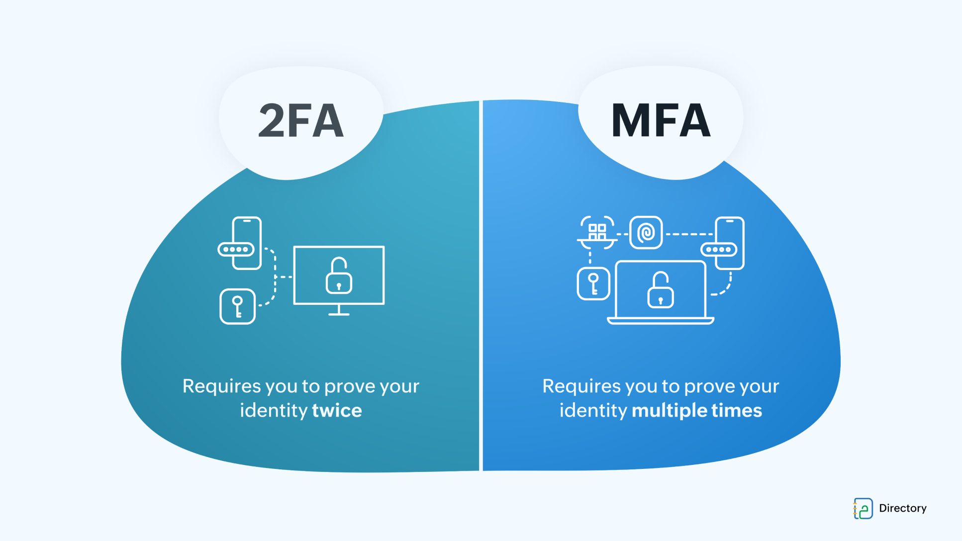 MFA Prompt Bombing: Why Your Second Factor Isn’t Saving You