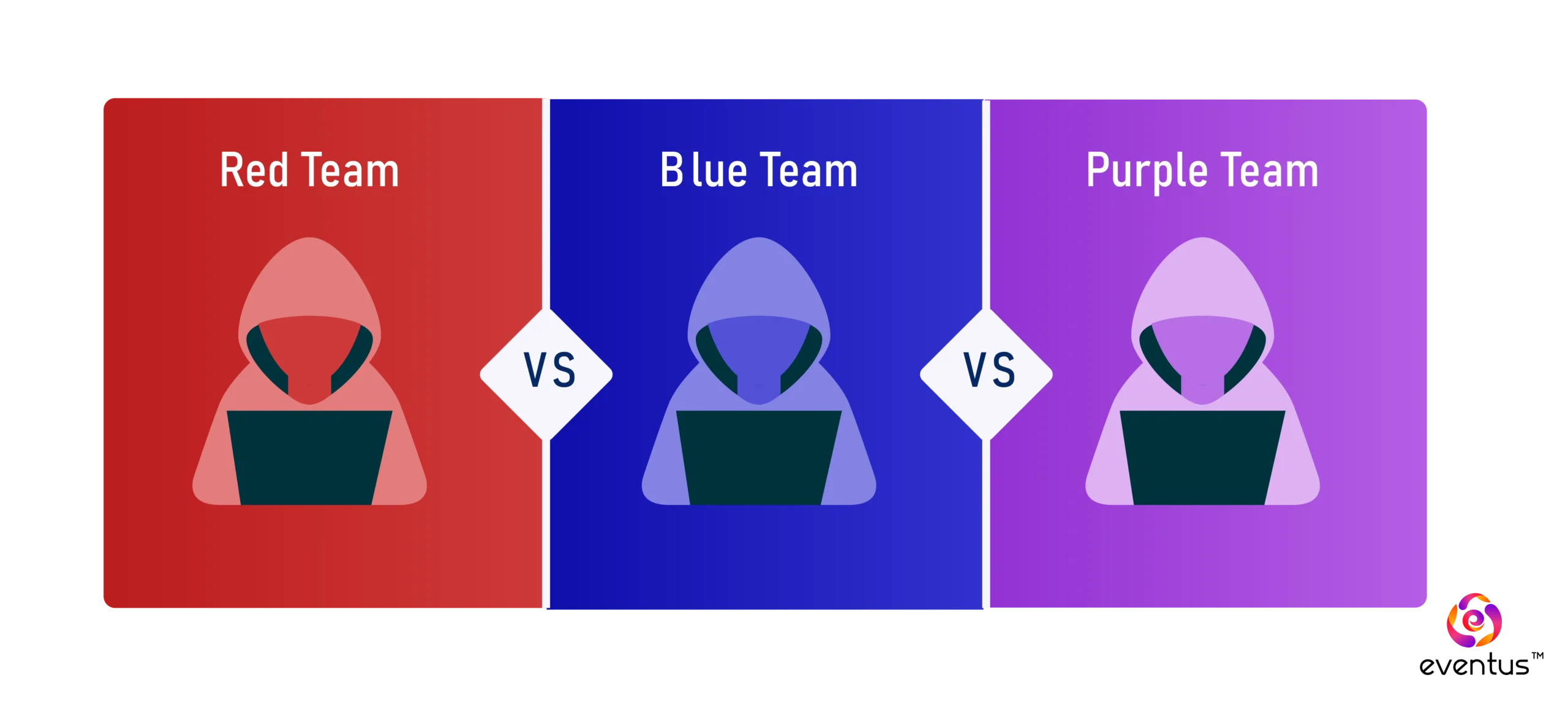 Your Purple Team Isn’t Purple — It’s Just Red and Blue in the Same Room