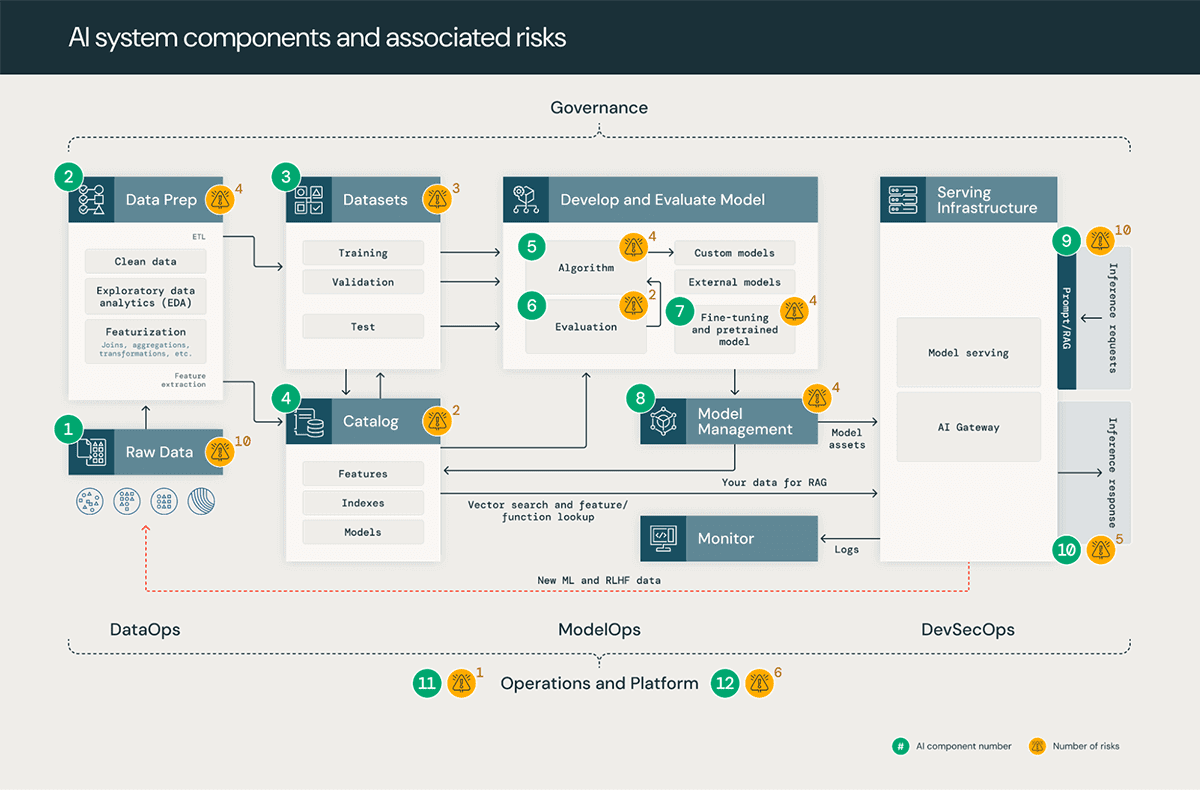 AI Broke Vulnerability Management. That’s Why CISOs Are Moving Budget to BAS.