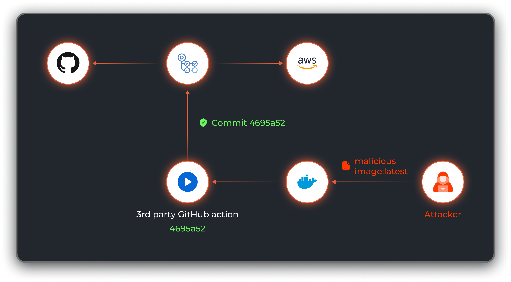 Claude Code GitHub Action Flaw Let One Malicious Issue Hijack Repositories