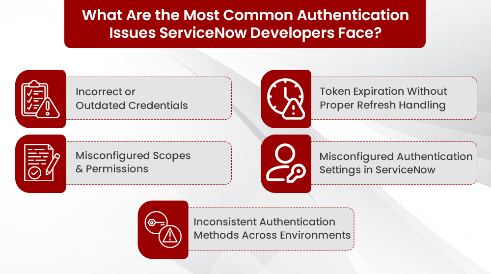 ServiceNow Flaw Exploited to Gain Unauthorized Access to Customer Instances
